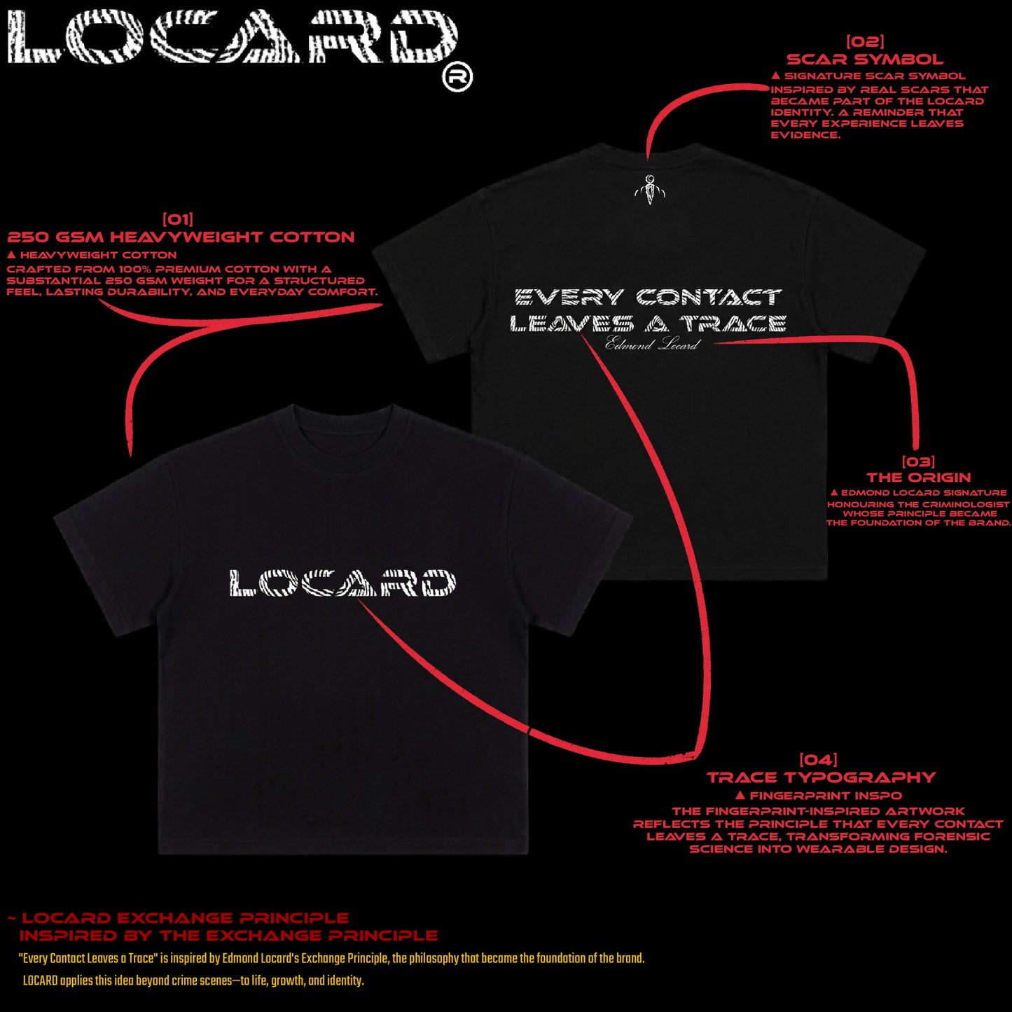 LOCARD Fingerprint Tee — Black
